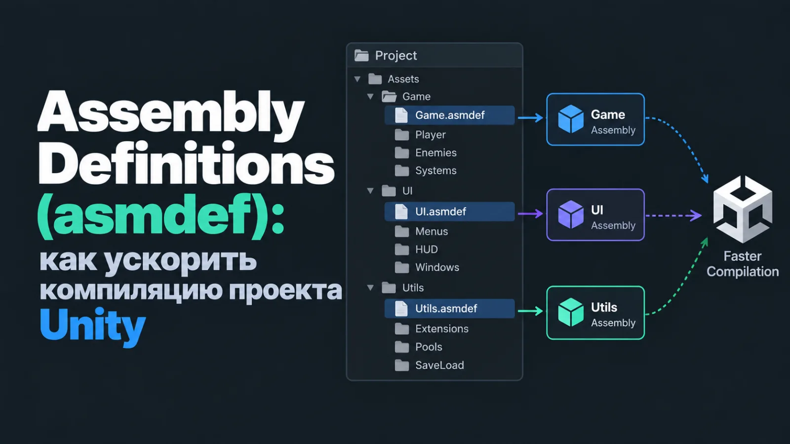 Assembly Definitions (asmdef): Как ускорить компиляцию проекта Unity
