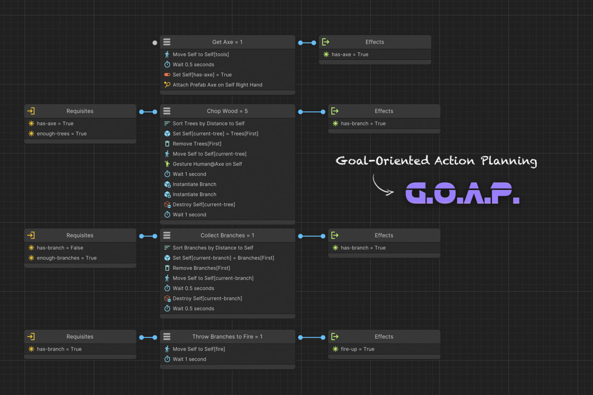 Behavior 2 | Game Creator 2