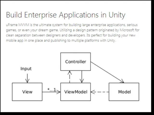 uFrame Game Framework