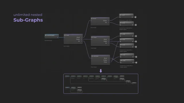 FlowReactor - High level visual scripting