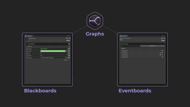 FlowReactor - High level visual scripting