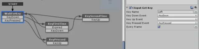 PlayMaker Actions For cInput