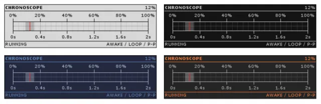 Chronoscope Tools
