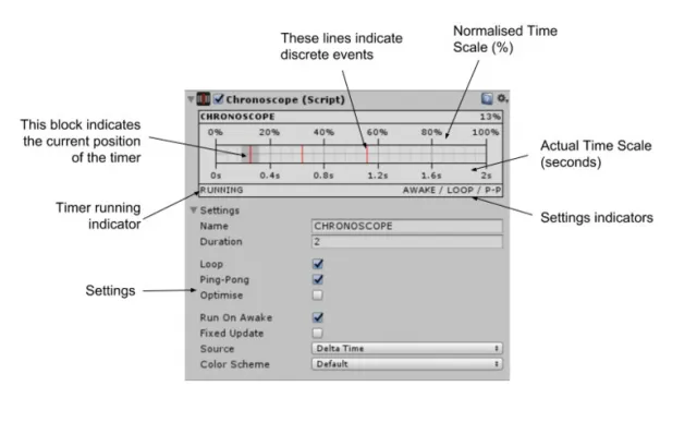 Chronoscope Tools