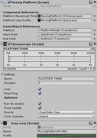Chronoscope Tools
