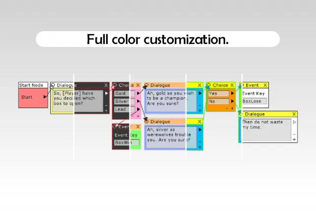 DEW: Dialogue Editor Window