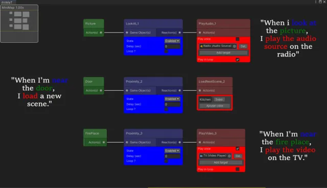 IIViMaT (Beta)